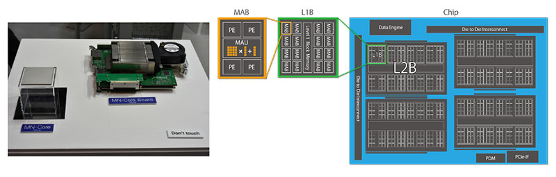 （左）独自AIチップ「MN-Core」とそれを搭載したボード、（右）MN-Coreのチップ内構成