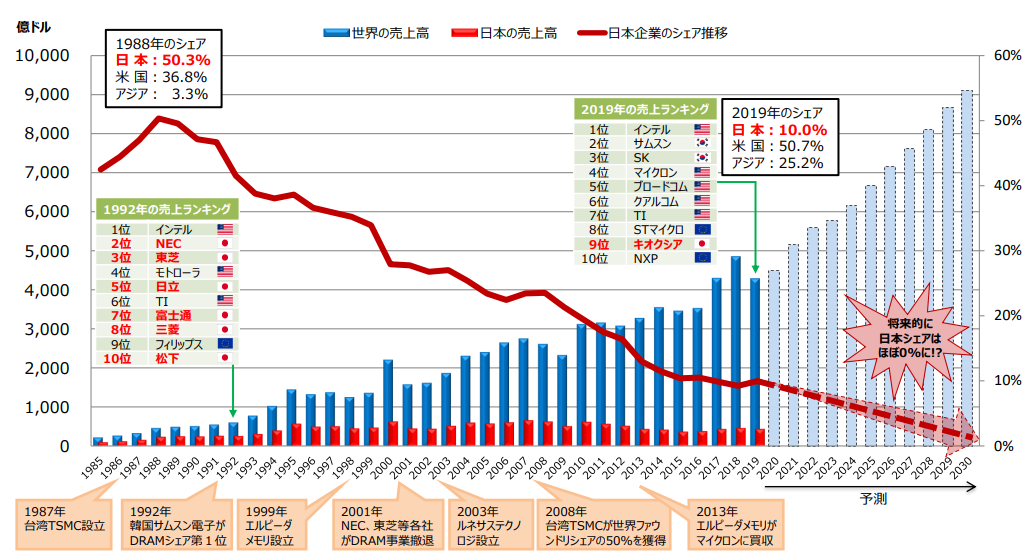 Semicon Japan 21 Hybrid 未来を探る視点1 Semicon Japan