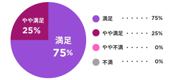 円グラフ