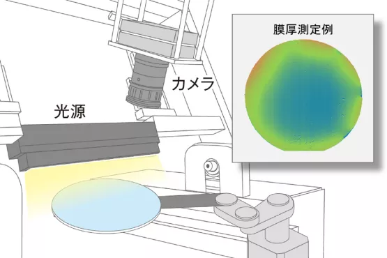 ヒューテック