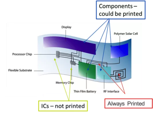 FlexTech Image