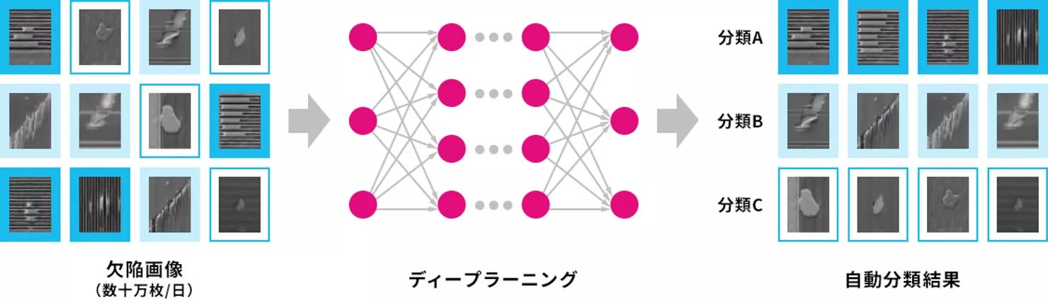 図4