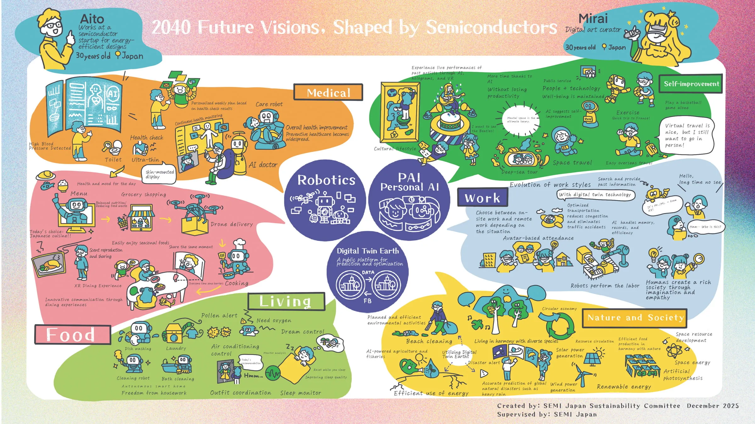 2040 Future Visions, Shaped by Semiconductors