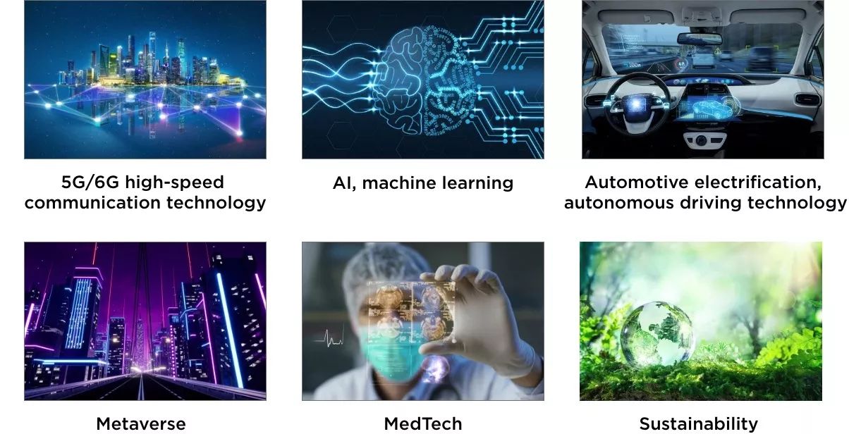 5G/6G high-speed  communication technology, AI, machine learning, Automotive electrification,  autonomous driving technology, Metaverse, MedTech, Sustainability