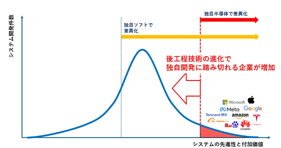 図2