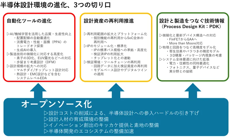 図2