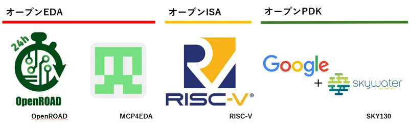 図4