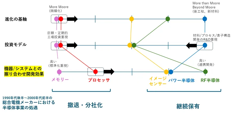 図2