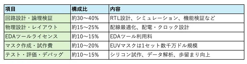 図4