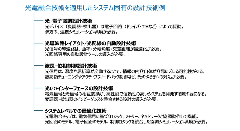 図4 光電融合技術を適用したシステム固有の設計技術例