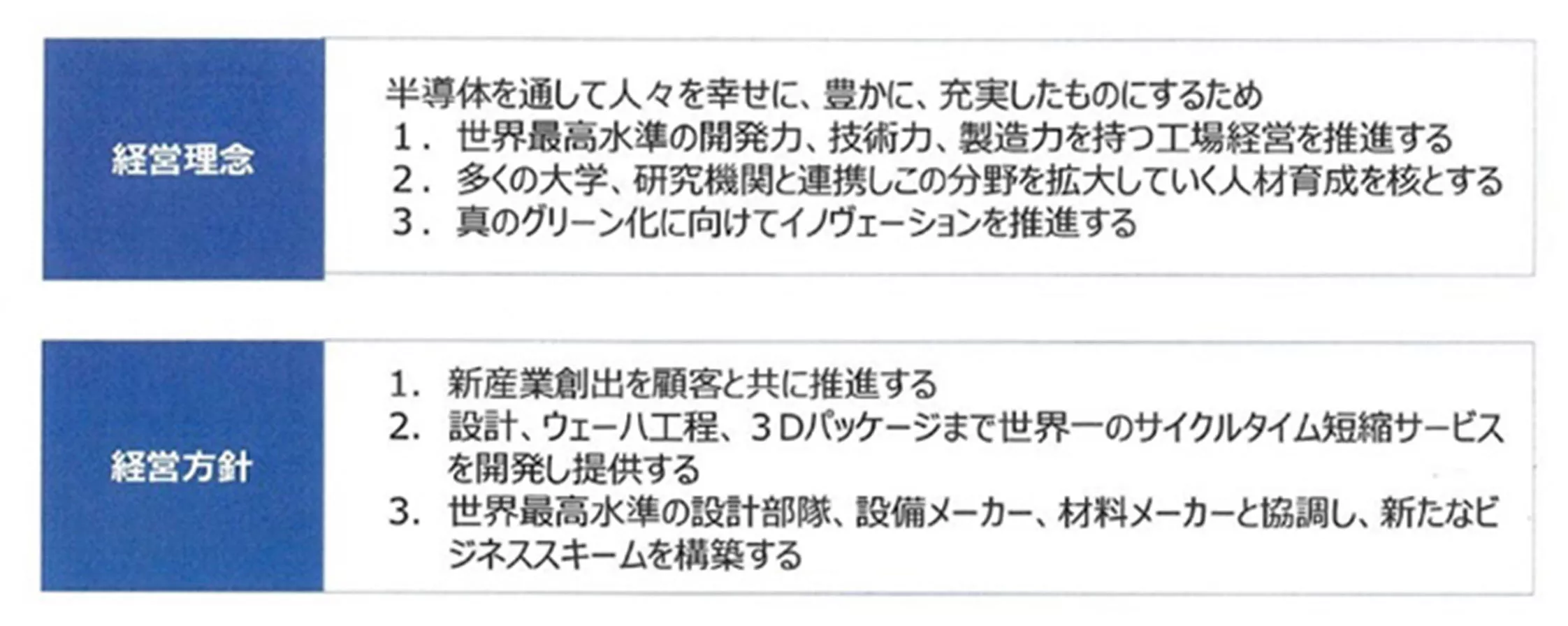 図1-2