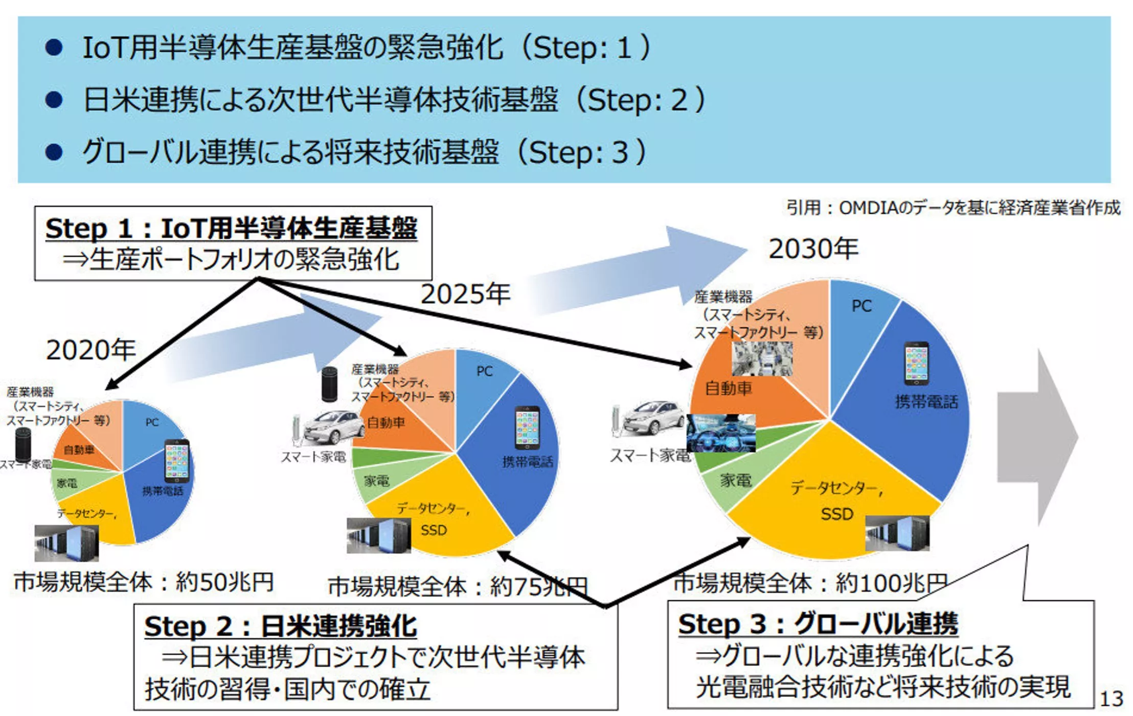 図1