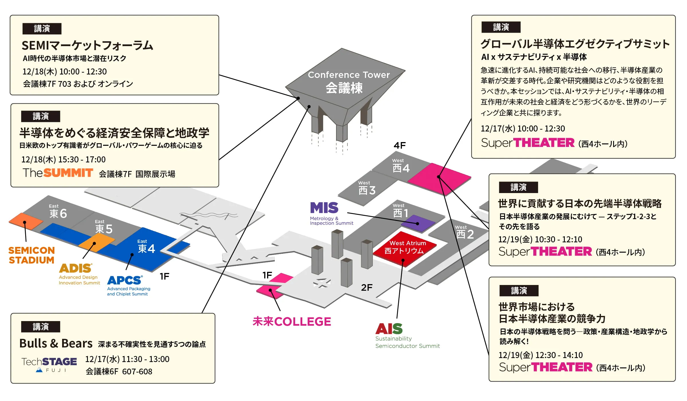 SEMICON 活用ガイド政策・戦略 編| SEMICON Japan
