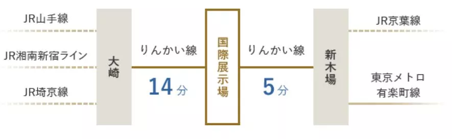 りんかい線　国際展示場駅