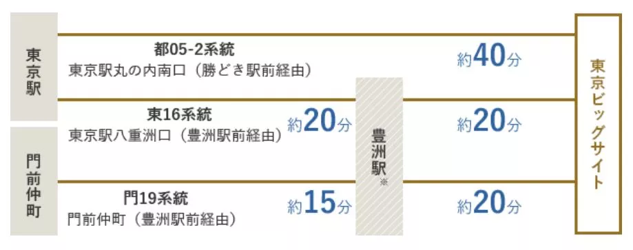 都営バス