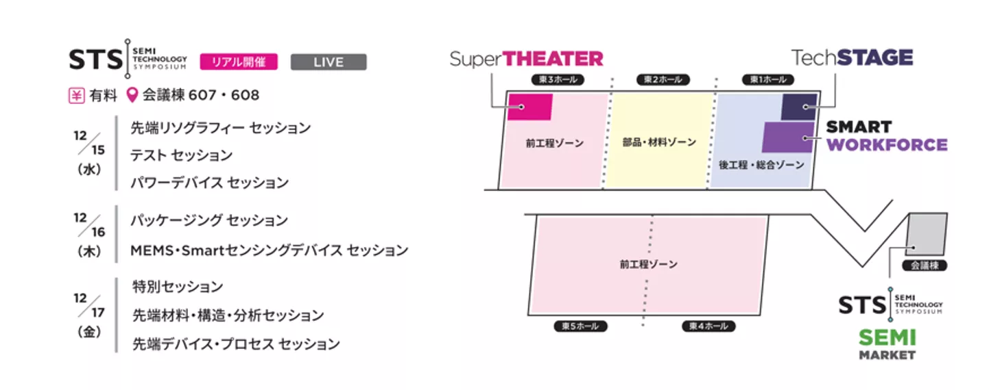プログラム