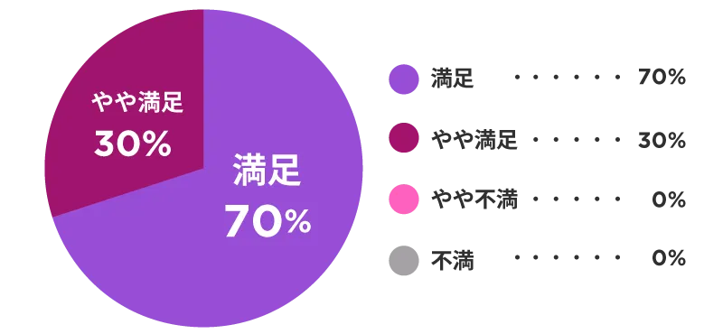円グラフ