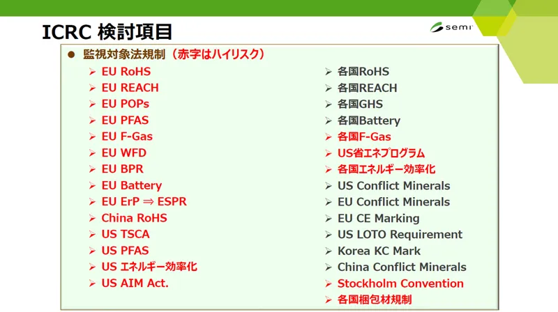 図3　ICRCでの代表的な検討項目