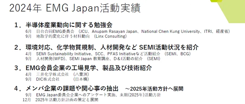 図4　2024年のEMG Japanの活動