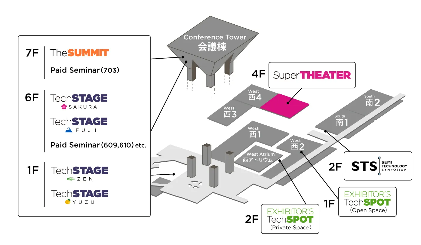 Stage Map