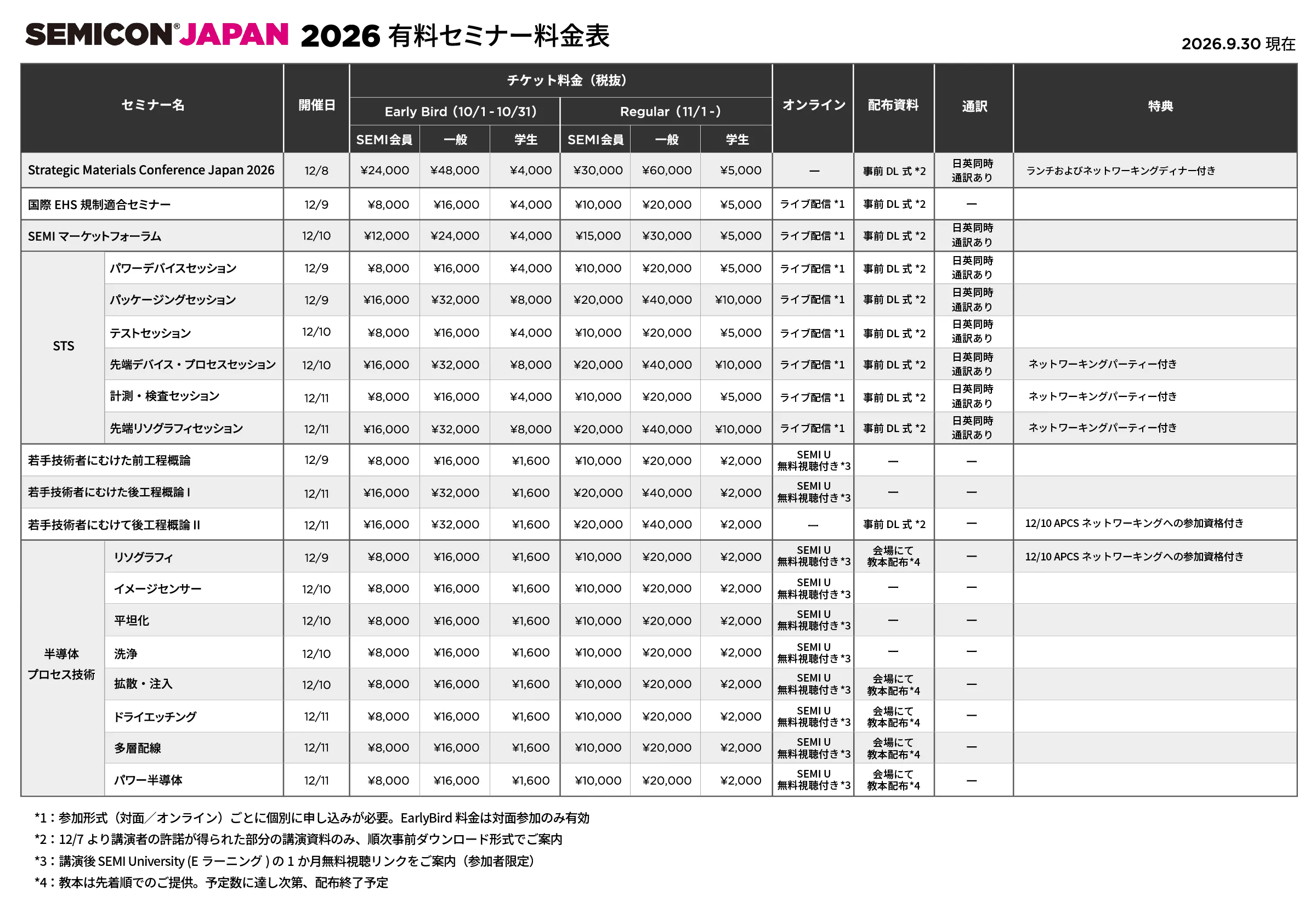 SEMICON Japan 2026 有料セミナー料金表